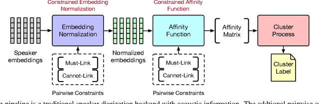 Figure 3 for Improving Speaker Diarization using Semantic Information: Joint Pairwise Constraints Propagation