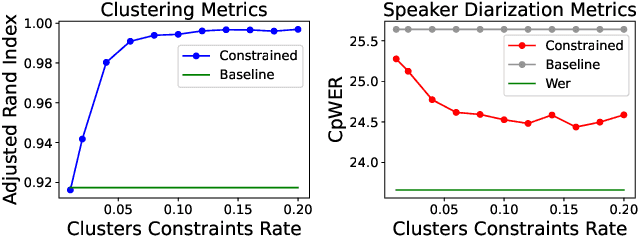 Figure 4 for Improving Speaker Diarization using Semantic Information: Joint Pairwise Constraints Propagation
