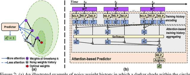 Figure 3 for SmartFRZ: An Efficient Training Framework using Attention-Based Layer Freezing