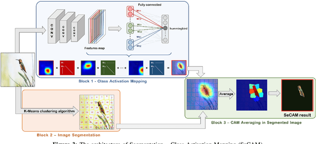 Figure 3 for A Novel Explainable Artificial Intelligence Model in Image Classification problem