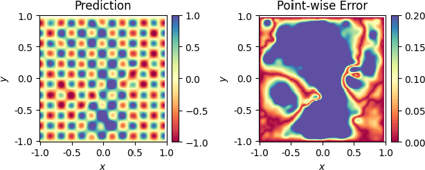 Figure 1 for Replacing Automatic Differentiation by Sobolev Cubatures fastens Physics Informed Neural Nets and strengthens their Approximation Power