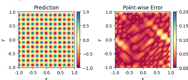 Figure 2 for Replacing Automatic Differentiation by Sobolev Cubatures fastens Physics Informed Neural Nets and strengthens their Approximation Power