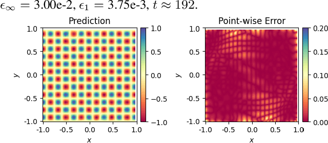 Figure 4 for Replacing Automatic Differentiation by Sobolev Cubatures fastens Physics Informed Neural Nets and strengthens their Approximation Power