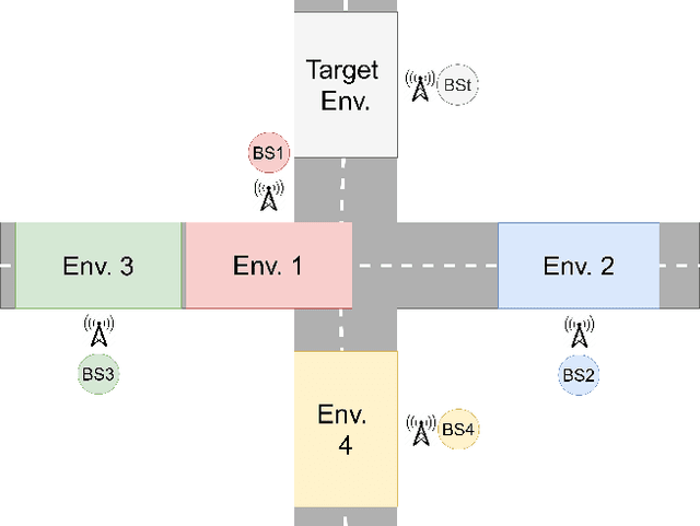 Figure 3 for Multi-Environment based Meta-Learning with CSI Fingerprints for Radio Based Positioning