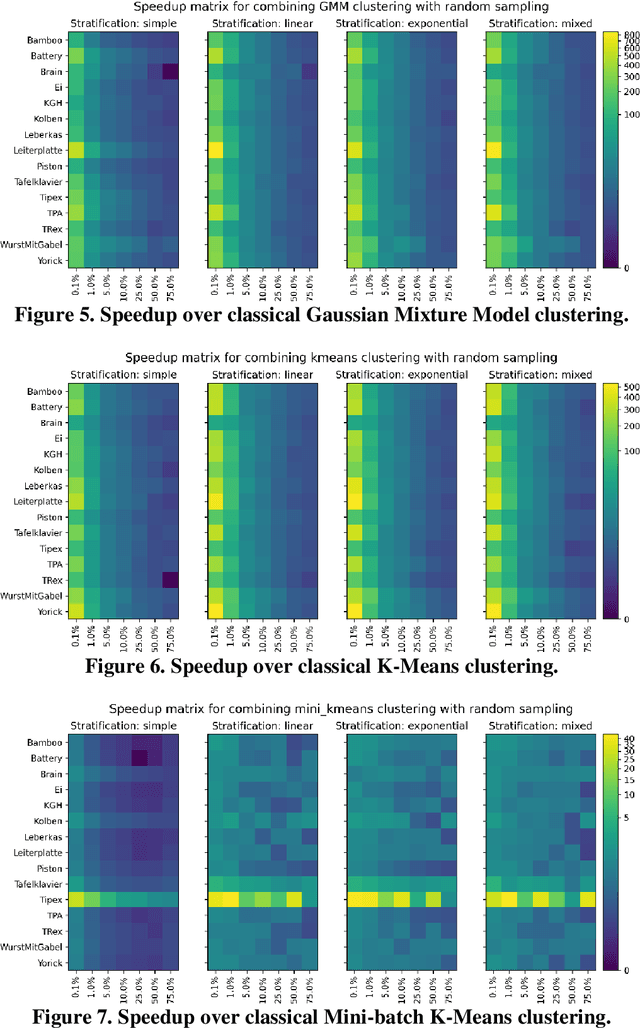 Figure 4 for Clustering large 3D volumes: A sampling-based approach