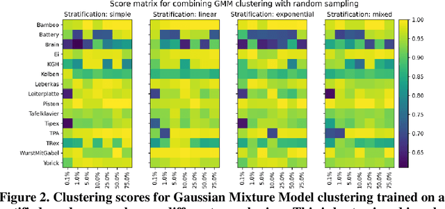 Figure 2 for Clustering large 3D volumes: A sampling-based approach