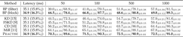 Figure 4 for Practical Network Acceleration with Tiny Sets: Hypothesis, Theory, and Algorithm