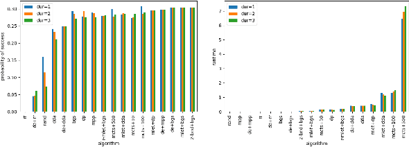 Figure 3 for A Formal Metareasoning Model of Concurrent Planning and Execution