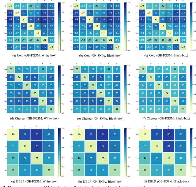 Figure 2 for Single Node Injection Label Specificity Attack on Graph Neural Networks via Reinforcement Learning