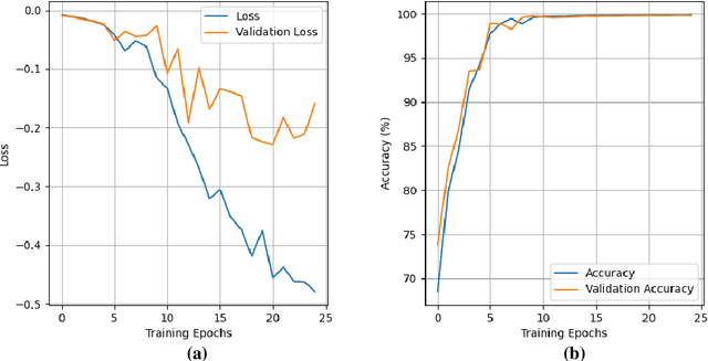 Figure 3 for Full-resolution Lung Nodule Segmentation from Chest X-ray Images using Residual Encoder-Decoder Networks