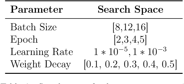 Figure 3 for Clickbait Classification and Spoiling Using Natural Language Processing