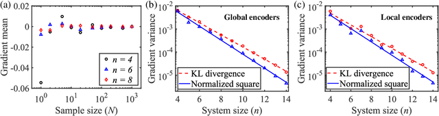 Figure 3 for Enhancing Quantum Adversarial Robustness by Randomized Encodings