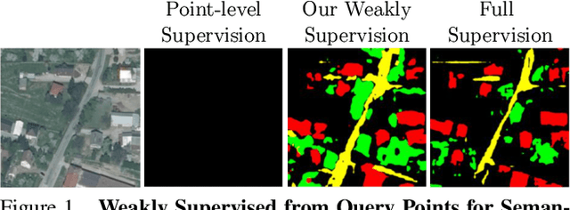 Figure 1 for Learning Semantic Segmentation with Query Points Supervision on Aerial Images