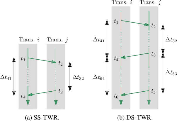 Figure 1 for Reducing Two-Way Ranging Variance by Signal-Timing Optimization
