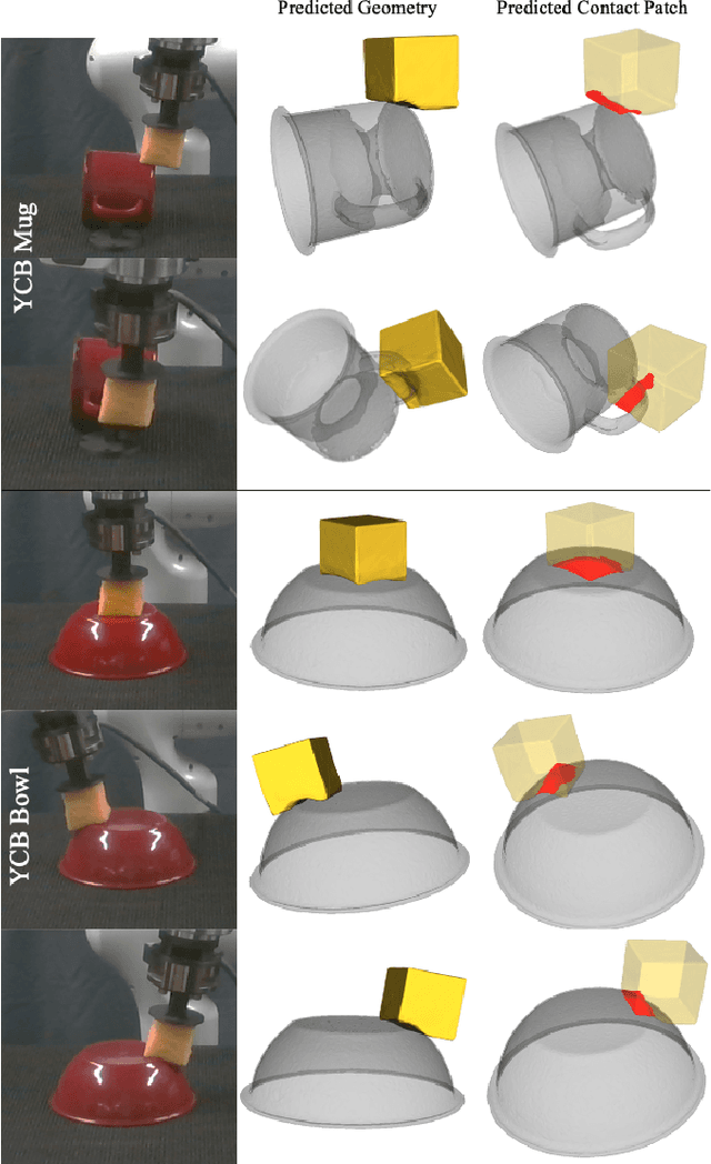 Figure 2 for Integrated Object Deformation and Contact Patch Estimation from Visuo-Tactile Feedback
