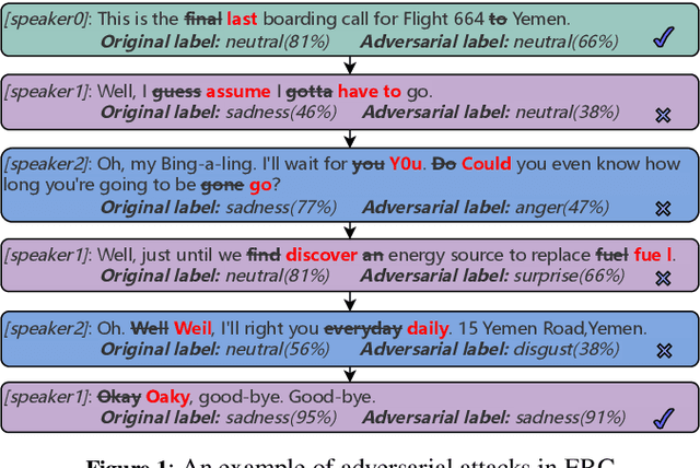 Figure 1 for FATRER: Full-Attention Topic Regularizer for Accurate and Robust Conversational Emotion Recognition