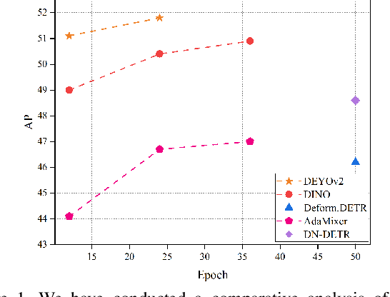 Figure 1 for DEYOv2: Rank Feature with Greedy Matching for End-to-End Object Detection