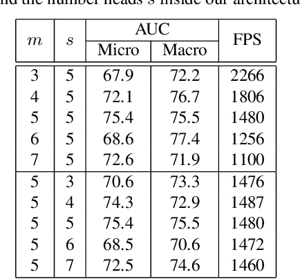 Figure 4 for Lightning Fast Video Anomaly Detection via Adversarial Knowledge Distillation