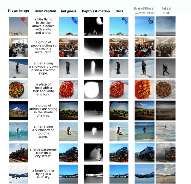 Figure 3 for Brain Captioning: Decoding human brain activity into images and text