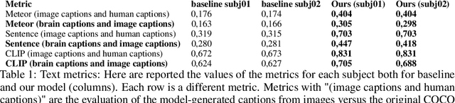 Figure 2 for Brain Captioning: Decoding human brain activity into images and text