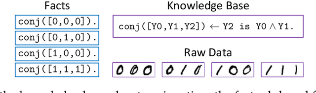 Figure 3 for Deciphering Raw Data in Neuro-Symbolic Learning with Provable Guarantees
