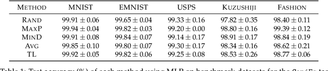 Figure 2 for Deciphering Raw Data in Neuro-Symbolic Learning with Provable Guarantees