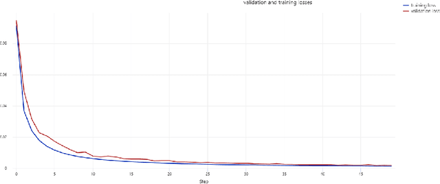 Figure 4 for StudyFormer : Attention-Based and Dynamic Multi View Classifier for X-ray images