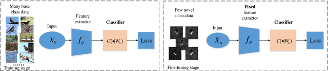 Figure 2 for FewSAR: A Few-shot SAR Image Classification Benchmark