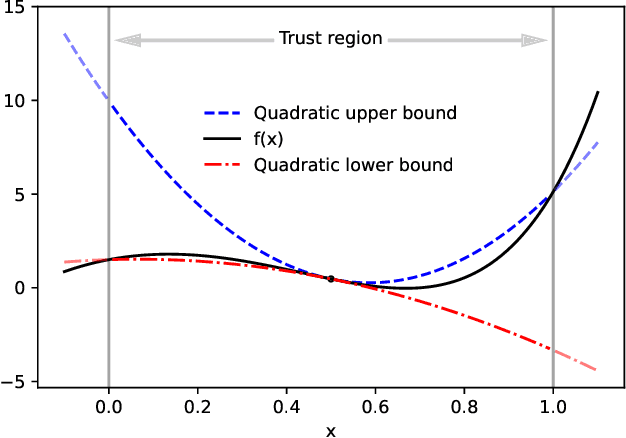 Figure 3 for Universal Majorization-Minimization Algorithms