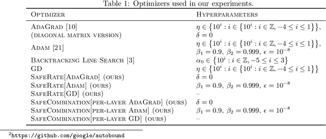 Figure 2 for Universal Majorization-Minimization Algorithms