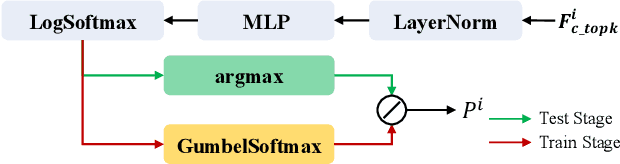 Figure 2 for HCPM: Hierarchical Candidates Pruning for Efficient Detector-Free Matching