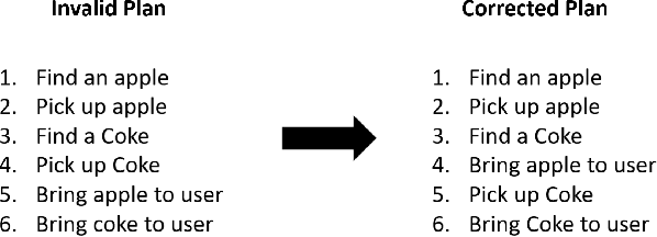 Figure 3 for Dobby: A Conversational Service Robot Driven by GPT-4