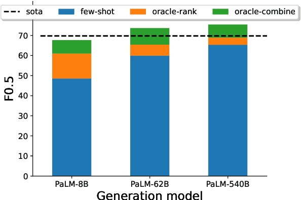 Figure 3 for Small Language Models Improve Giants by Rewriting Their Outputs