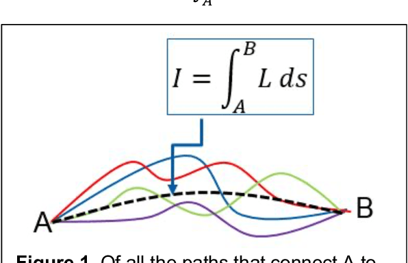 Figure 1 for Narrative as a Dynamical System