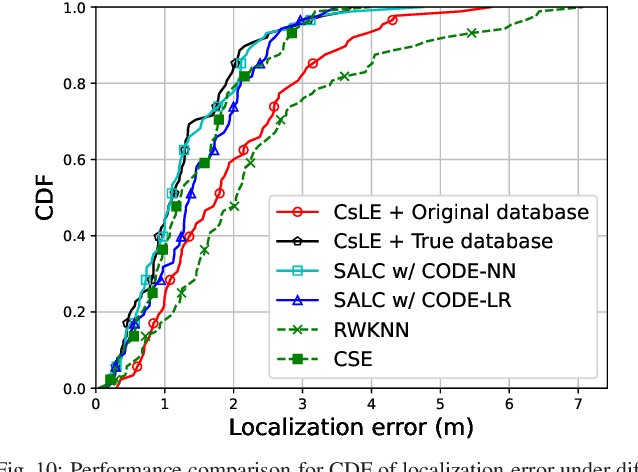 Figure 2 for SALC: Skeleton-Assisted Learning-Based Clustering for Time-Varying Indoor Localization