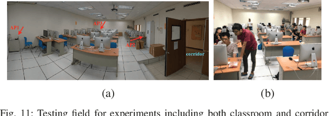 Figure 3 for SALC: Skeleton-Assisted Learning-Based Clustering for Time-Varying Indoor Localization