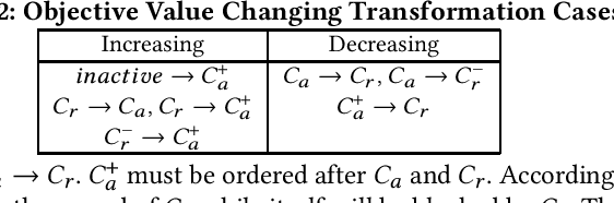 Figure 2 for Jointly Complementary&Competitive Influence Maximization with Concurrent Ally-Boosting and Rival-Preventing