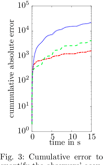 Figure 3 for Approximating a Laplacian Prior for Joint State and Model Estimation within an UKF