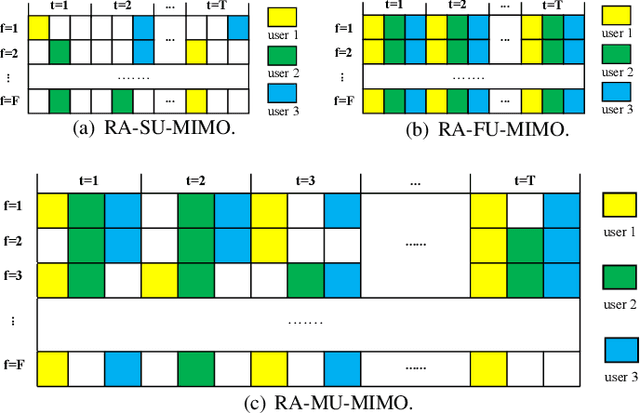Figure 4 for Resource Allocation in Cell-Free MU-MIMO Multicarrier System with Finite and Infinite Blocklength