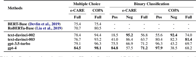 Figure 3 for Is ChatGPT a Good Causal Reasoner? A Comprehensive Evaluation