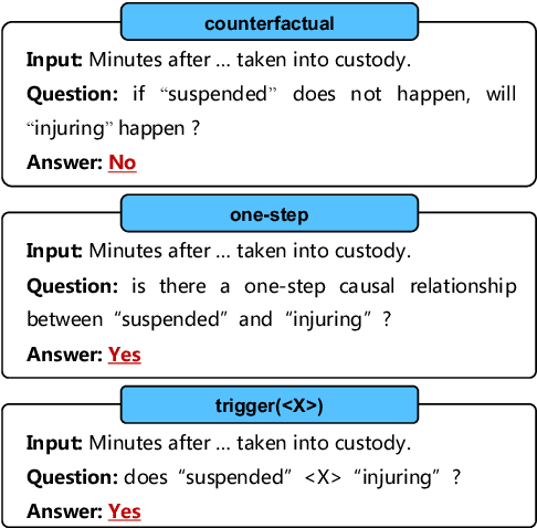 Figure 4 for Is ChatGPT a Good Causal Reasoner? A Comprehensive Evaluation