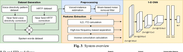 Figure 3 for Simultaneously Learning Speaker's Direction and Head Orientation from Binaural Recordings