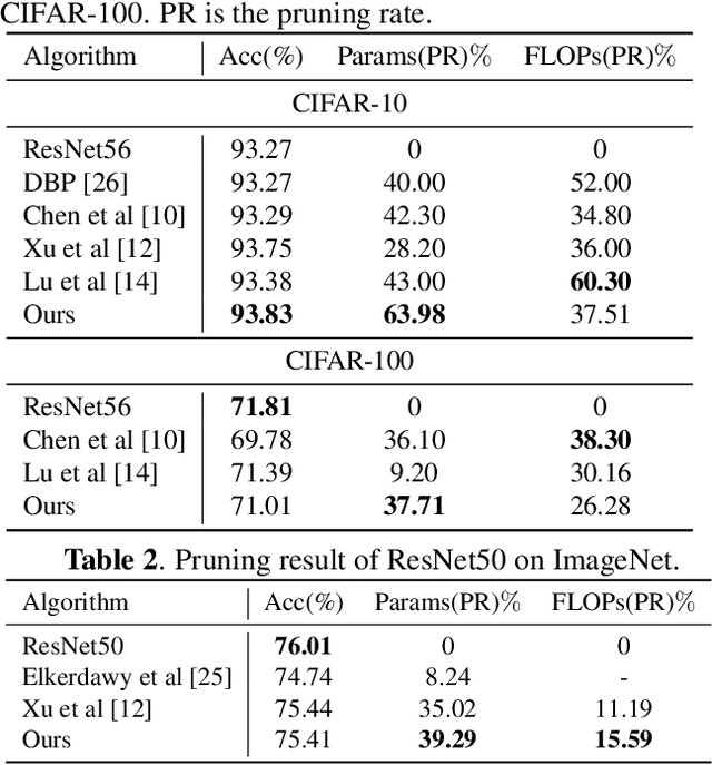 Figure 3 for SR-init: An interpretable layer pruning method