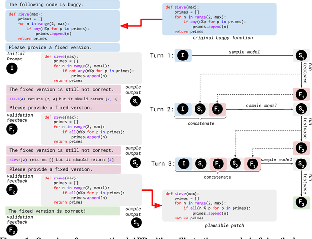 Figure 1 for Conversational Automated Program Repair