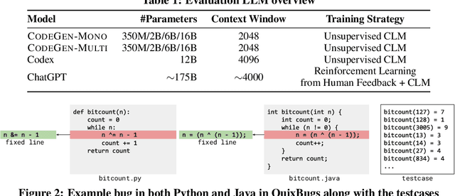 Figure 2 for Conversational Automated Program Repair