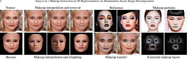 Figure 2 for Makeup Extraction of 3D Representation via Illumination-Aware Image Decomposition