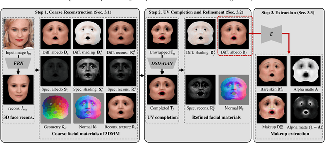 Figure 4 for Makeup Extraction of 3D Representation via Illumination-Aware Image Decomposition