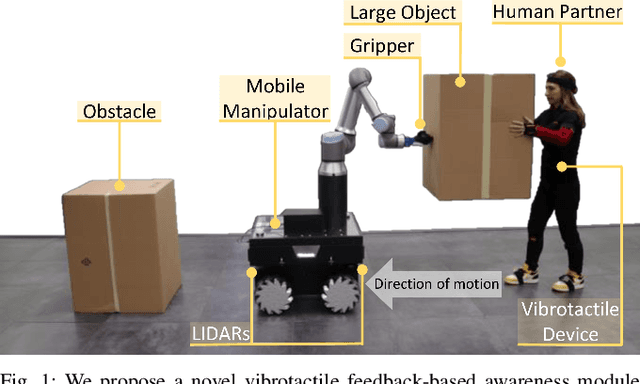 Figure 1 for Enhancing Human-Robot Collaboration Transportation through Obstacle-Aware Vibrotactile Feedback