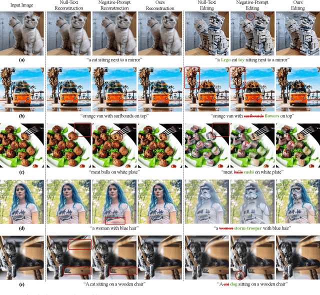 Figure 3 for Improving Negative-Prompt Inversion via Proximal Guidance