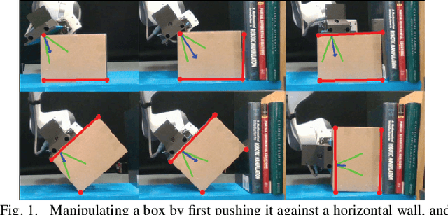 Figure 1 for Object manipulation through contact configuration regulation: multiple and intermittent contacts